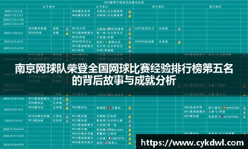 南京网球队荣登全国网球比赛经验排行榜第五名的背后故事与成就分析