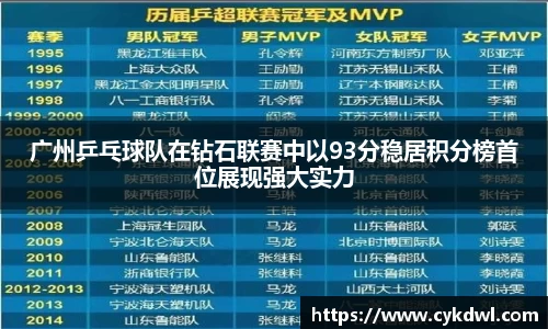 广州乒乓球队在钻石联赛中以93分稳居积分榜首位展现强大实力