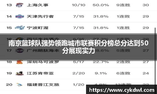 南京篮球队强势领跑城市联赛积分榜总分达到50分展现实力