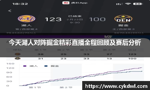 今天湖人对阵掘金精彩直播全程回顾及赛后分析